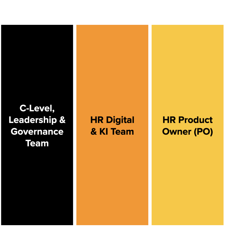 HR Operating Model Teamstruktur